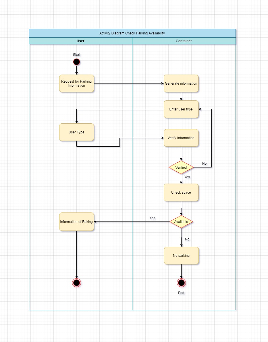 Activity Diagram - Parking Availability.jpg