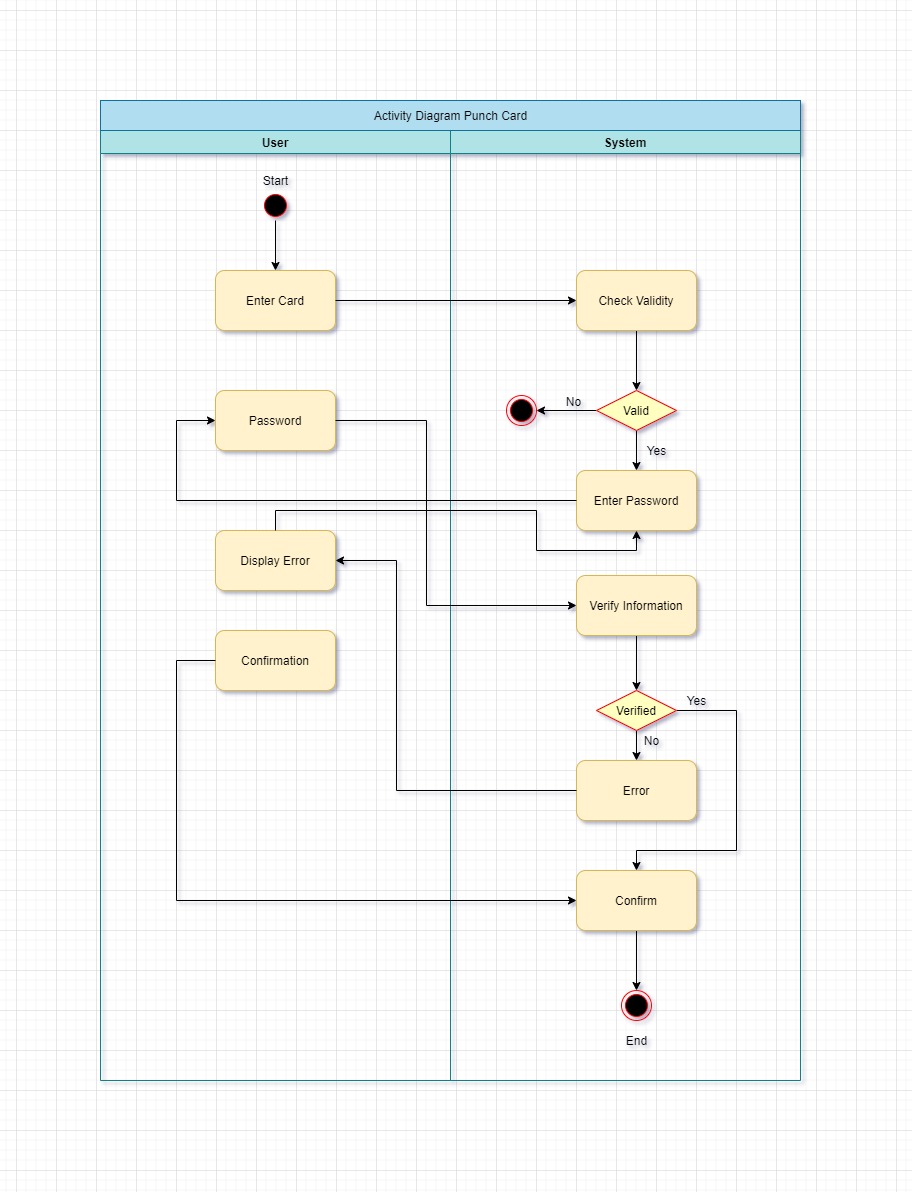 Activity Diagram - Punch Card.jpg