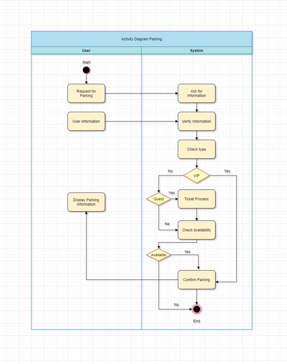 Activity Diagram -Parking.jpg