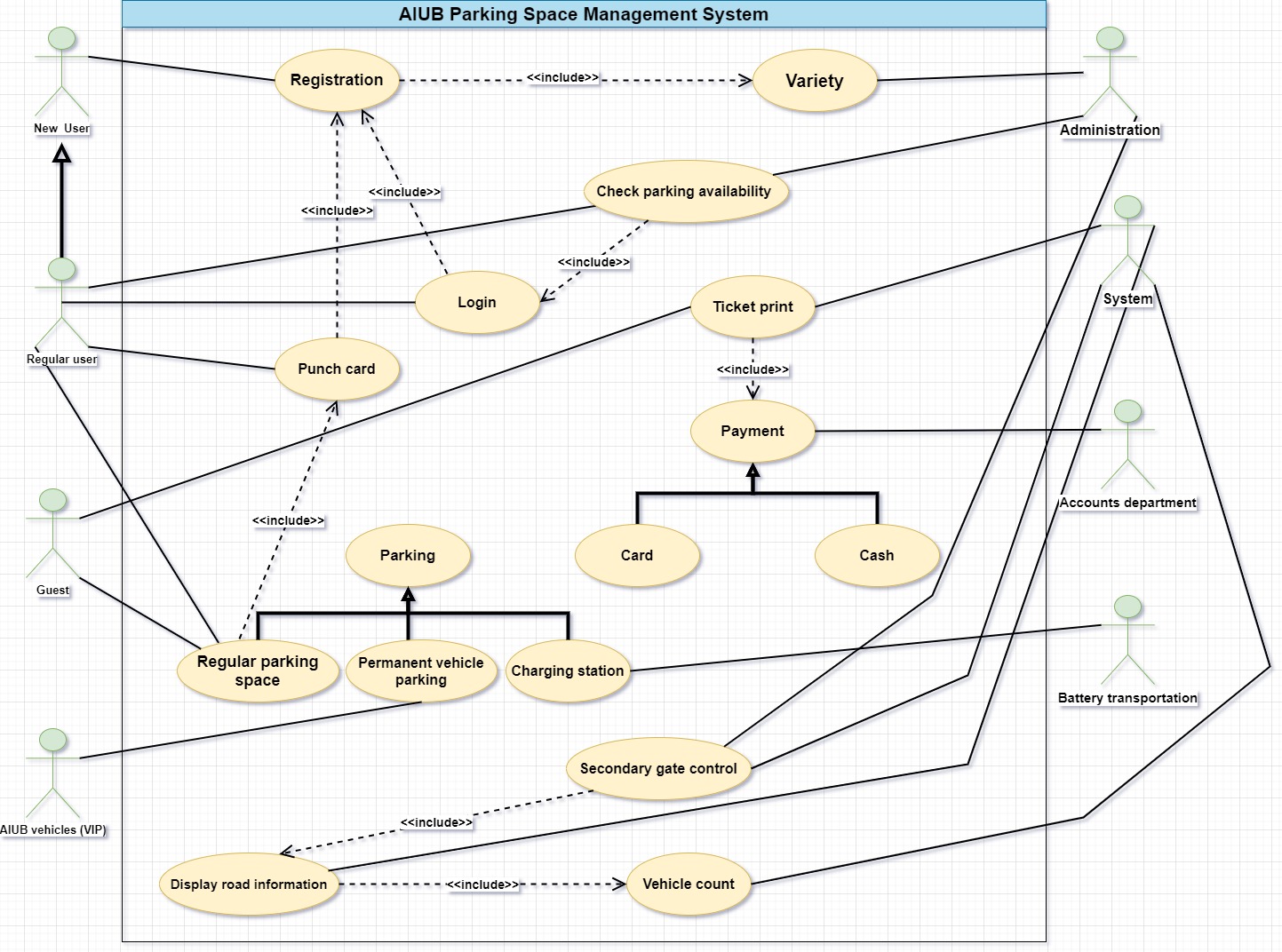 Use Case Diagram - AIUB Parking Space Management System.jpg