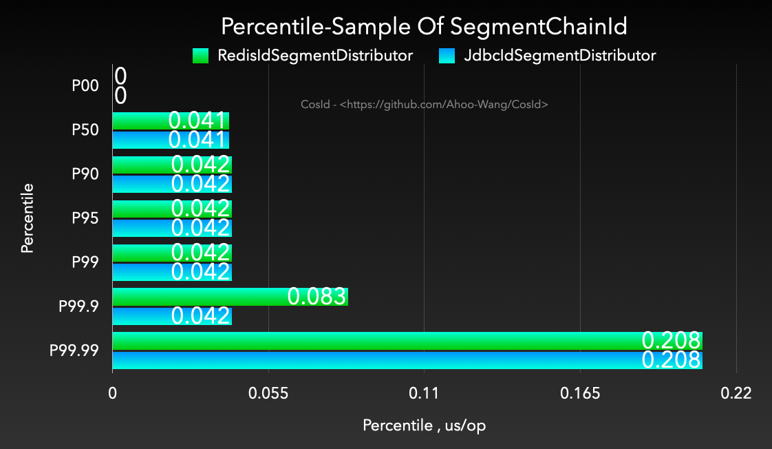 Percentile-Sample-Of-SegmentChainId.png