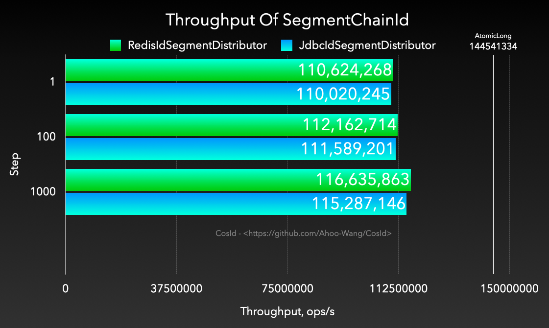 Throughput-Of-SegmentChainId.png