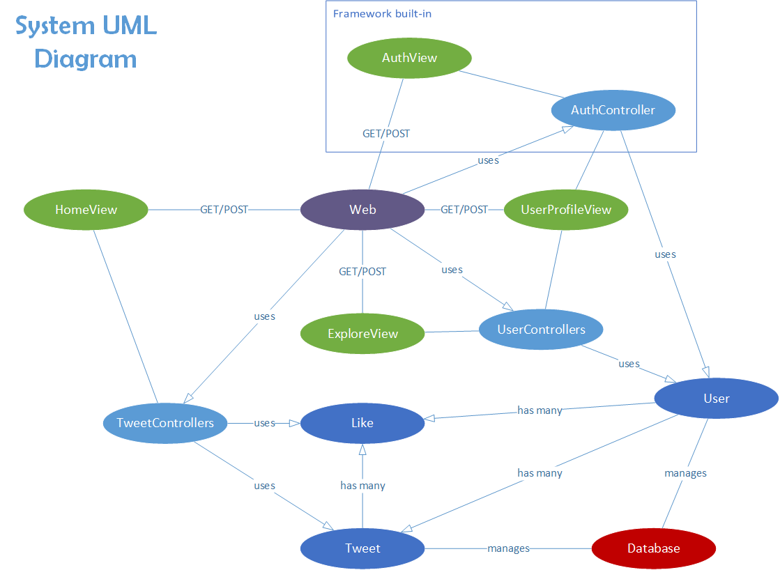 UML_Diagram.png