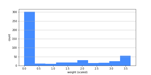 NICE_DSU18_weights.png