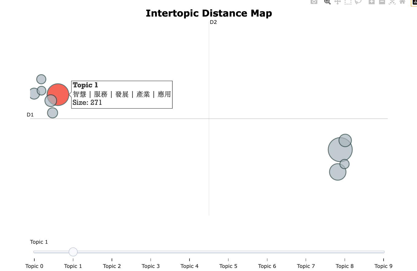 intertopic_distance_map.png