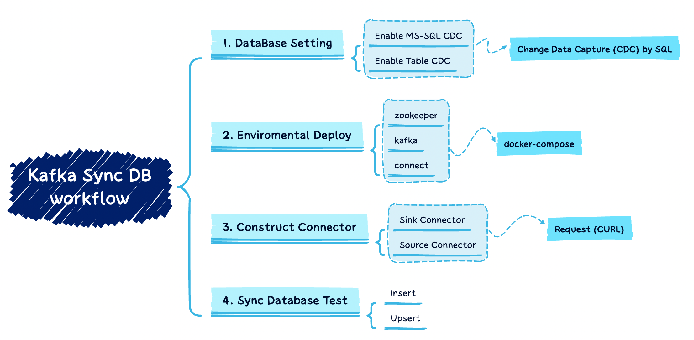 sync_workflow.png