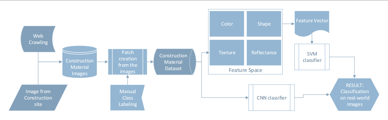 methodology.png