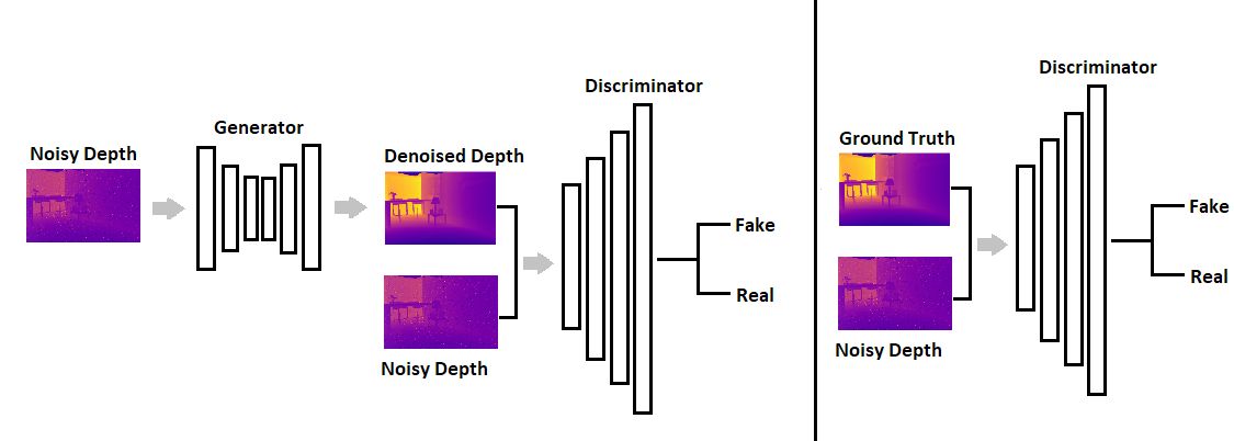 Discriminator.png