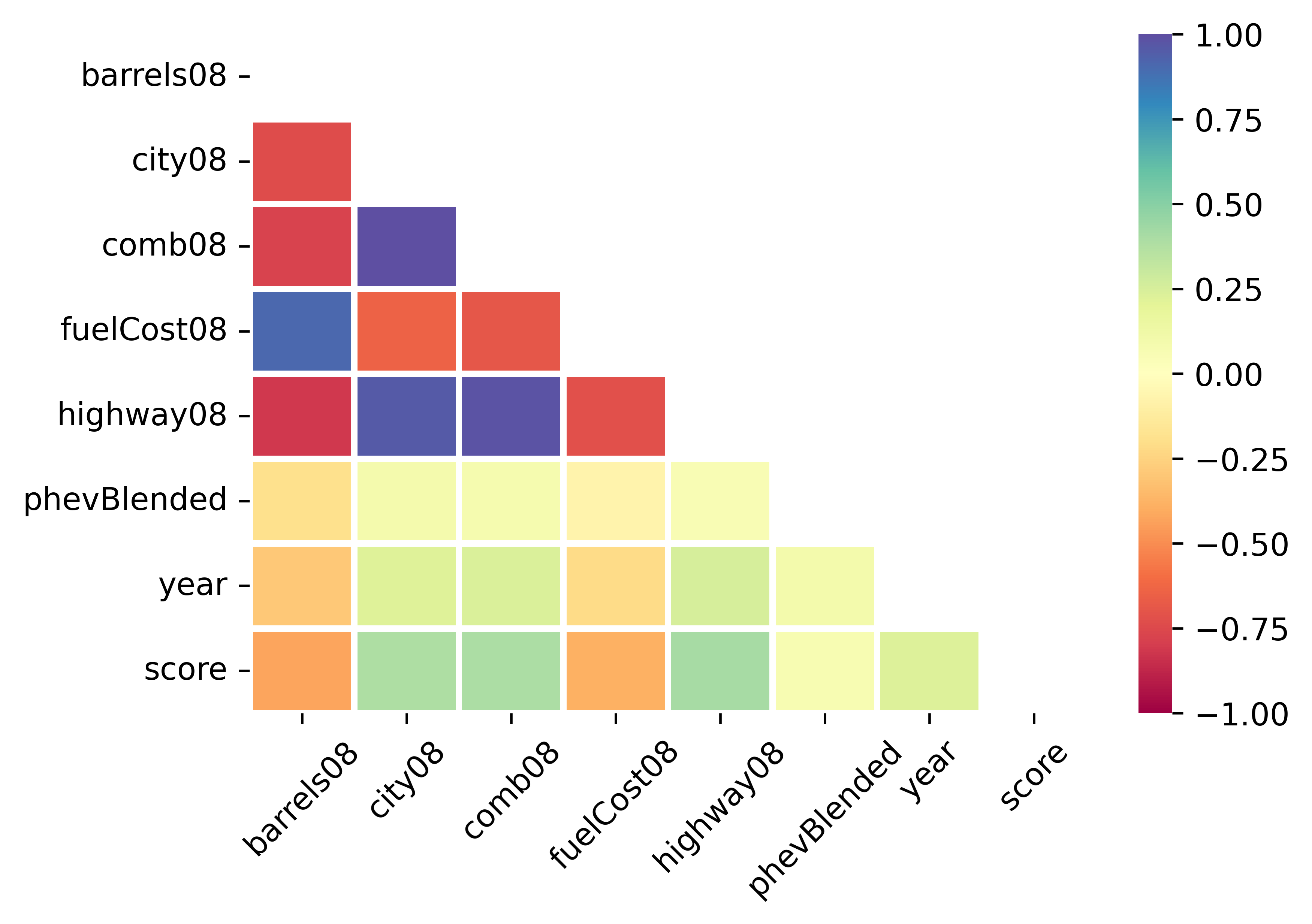 correlation_heatmap.png