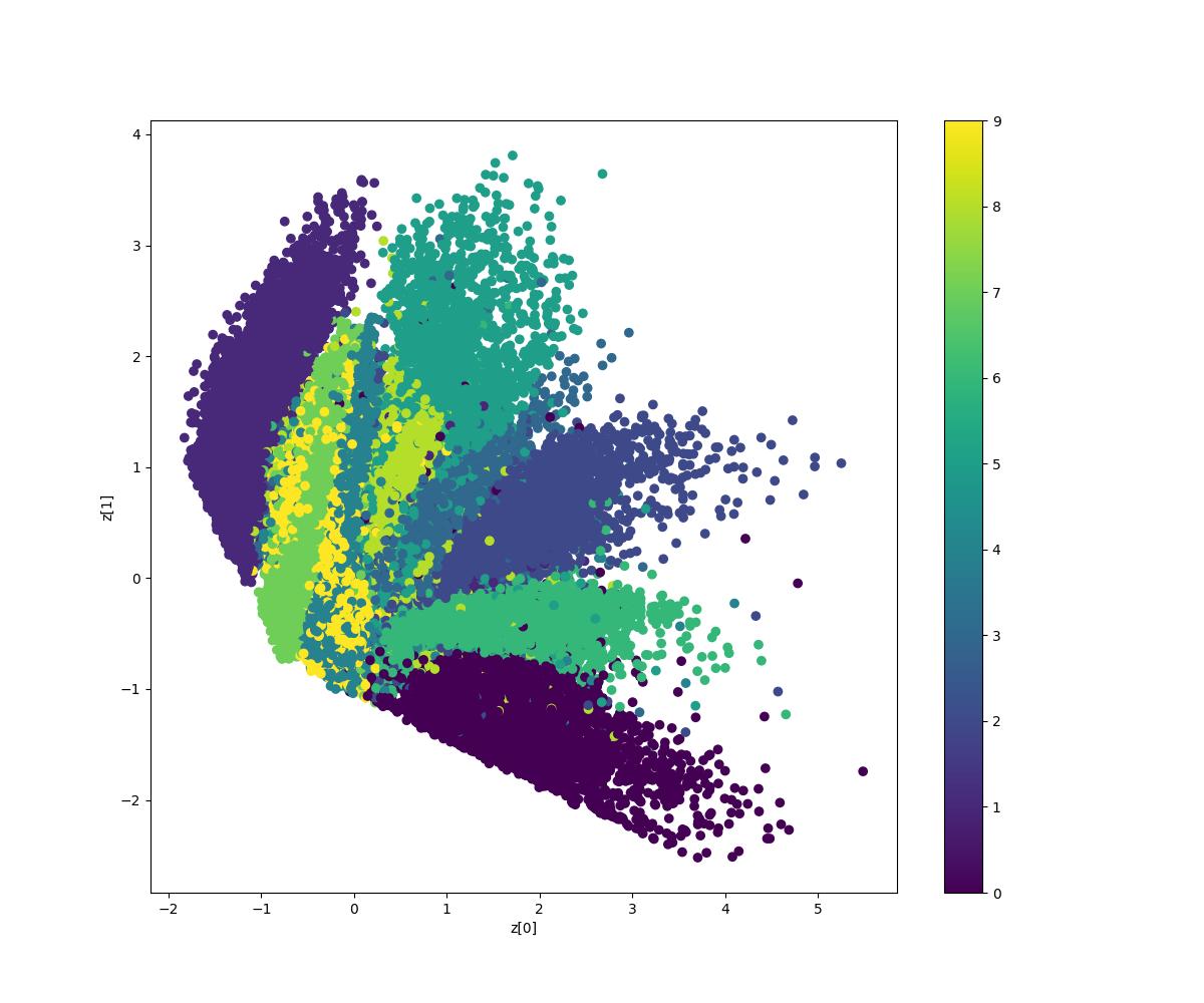 vae_2d_latent_space_labels.jpg