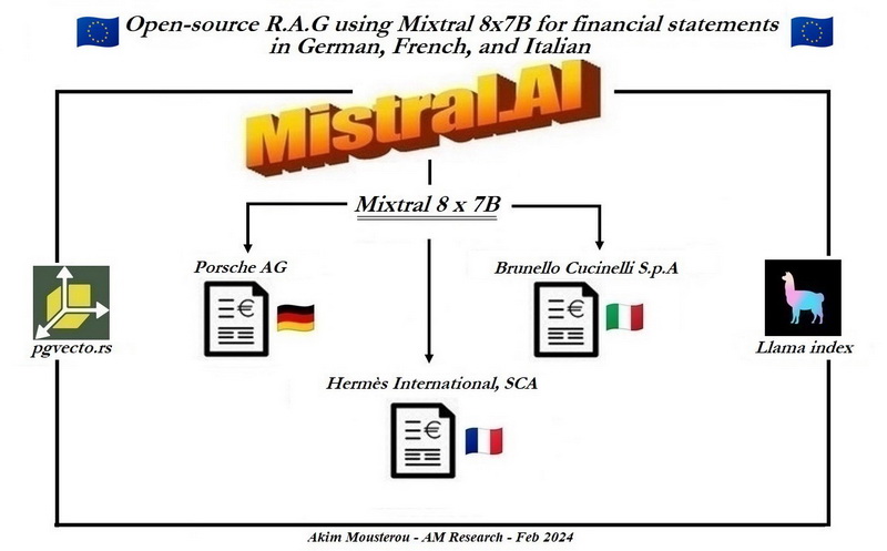 RAG-mixtral-8x7b-financial-reports-2024.jpg