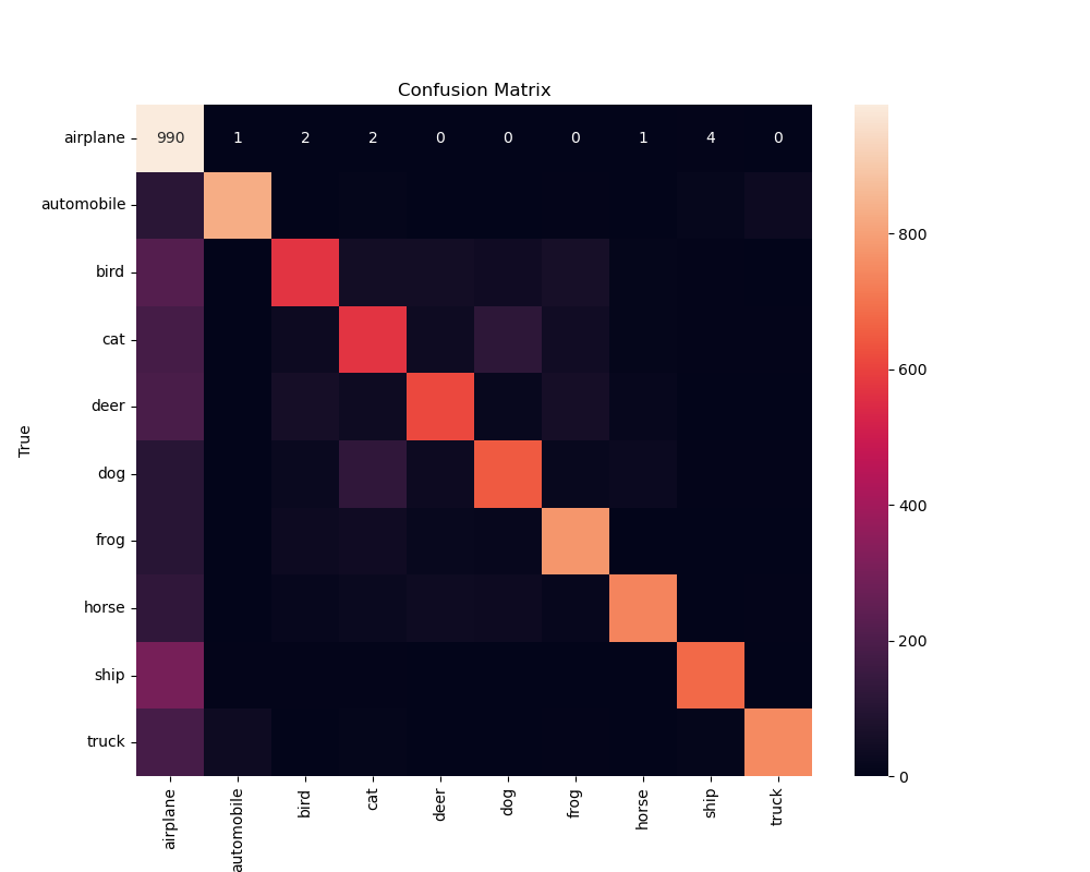 1_confusion_matrix_pgd_Targated.png