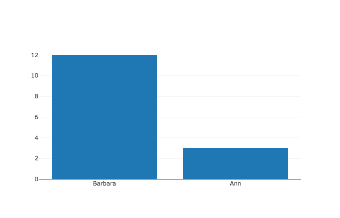 first-plot.png