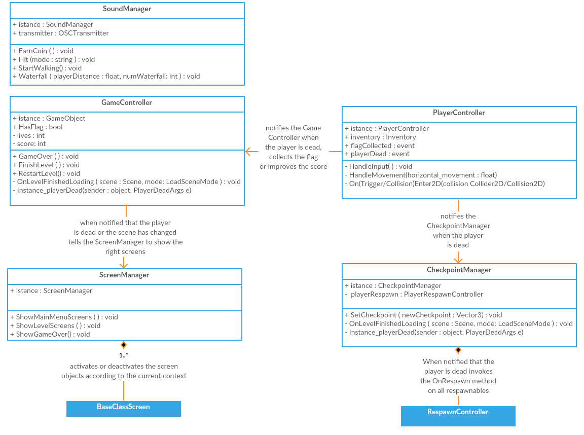 Persistent objects and singleton scripts.png