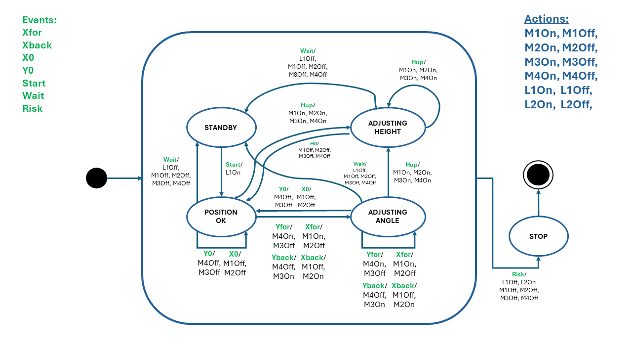 4 Diagrama de Estados.png