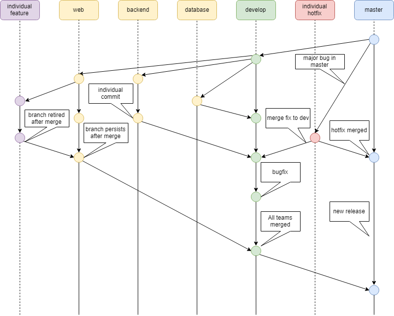 gitBranchFlowchart.png