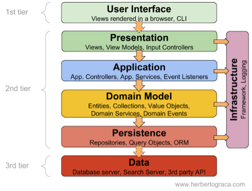 layered-architecture.png