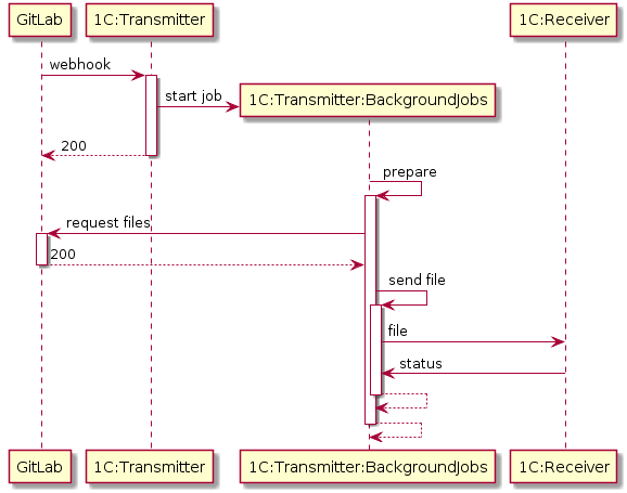 UML.png