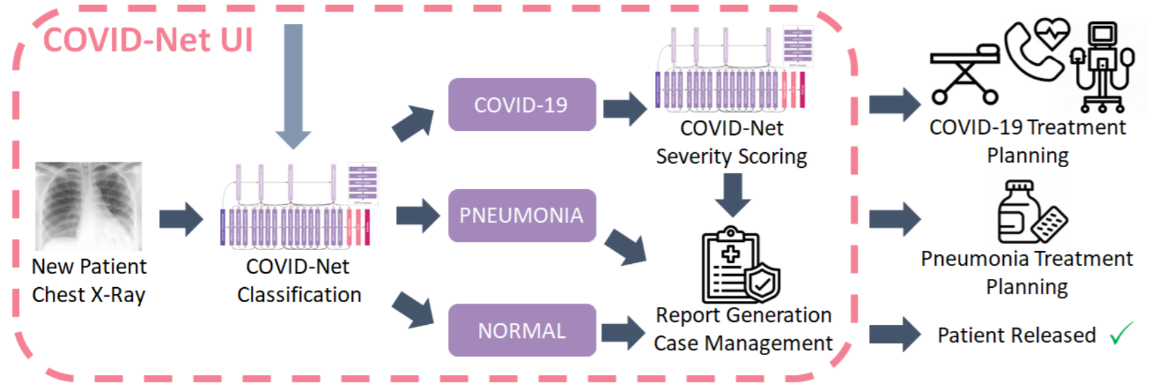 covidnet-mlsys4.png