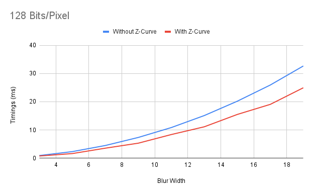 ZCurve_128bpp.png