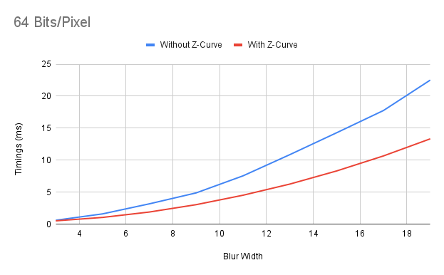 ZCurve_64bpp.png