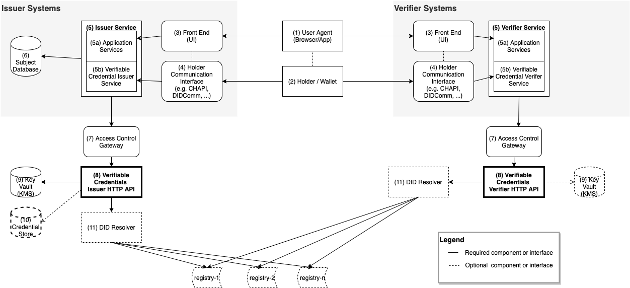 vc-http-api-combined.png