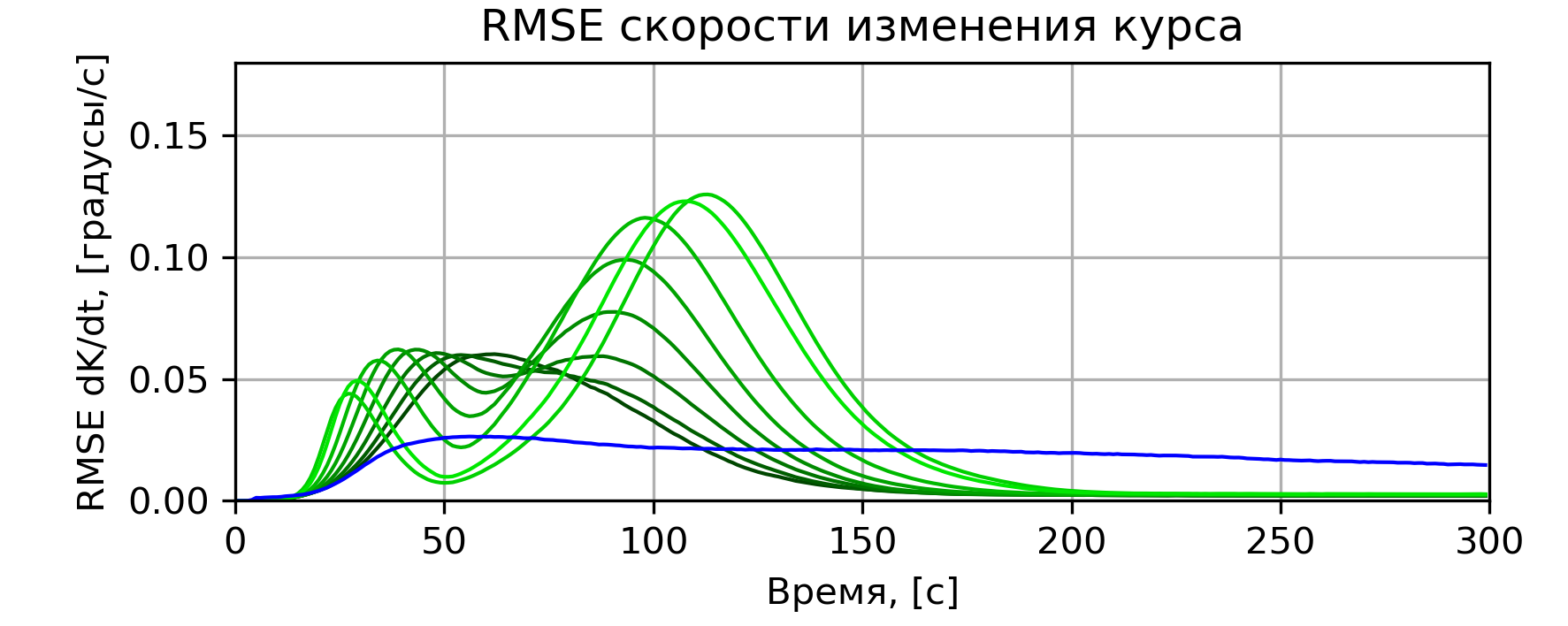 COMPARE_EKF_SRUKF_Merwe_ka__RMSE_X_MCruns_10000__dt_1.000000.png