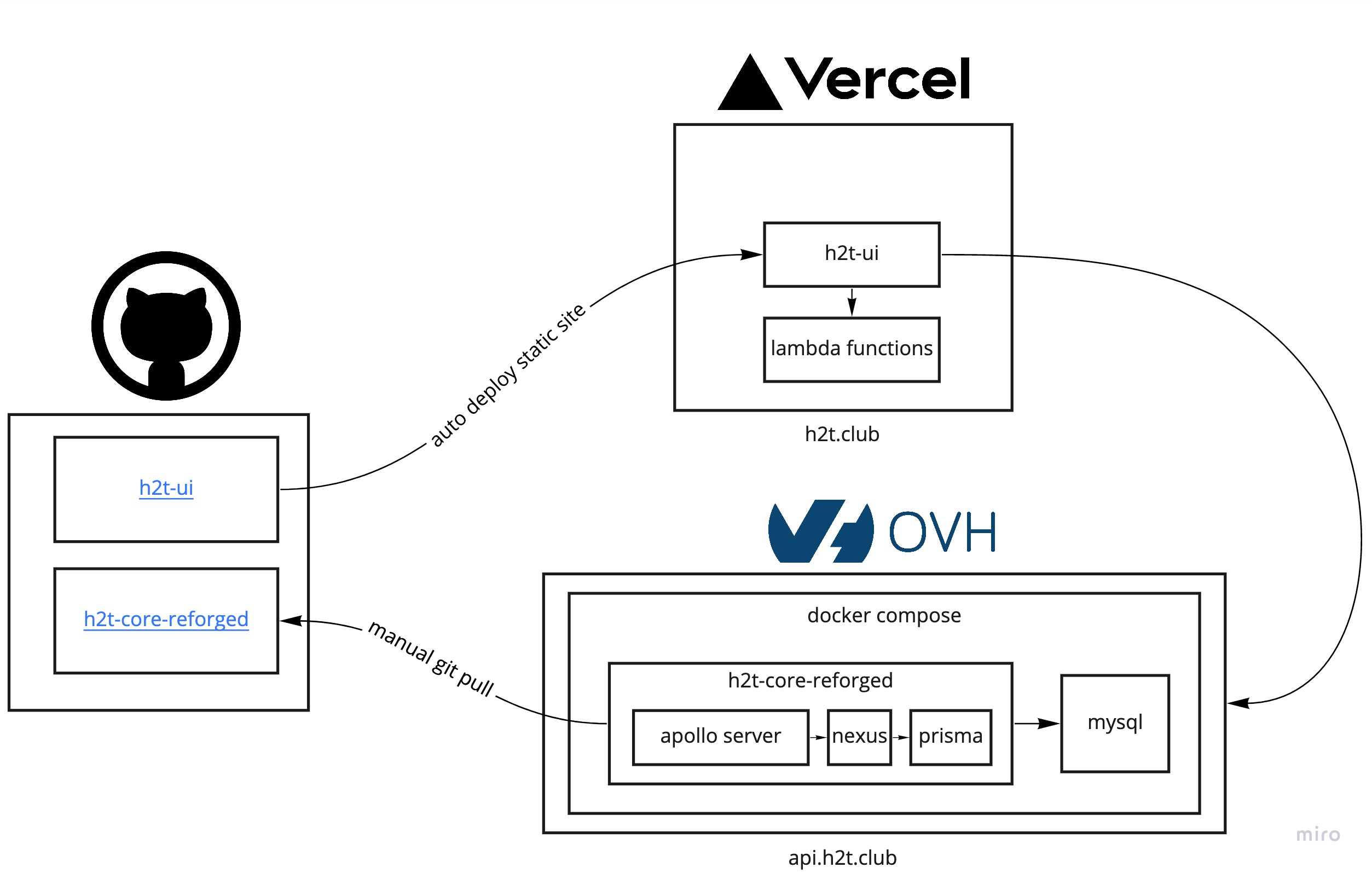 archi_diagram.jpg