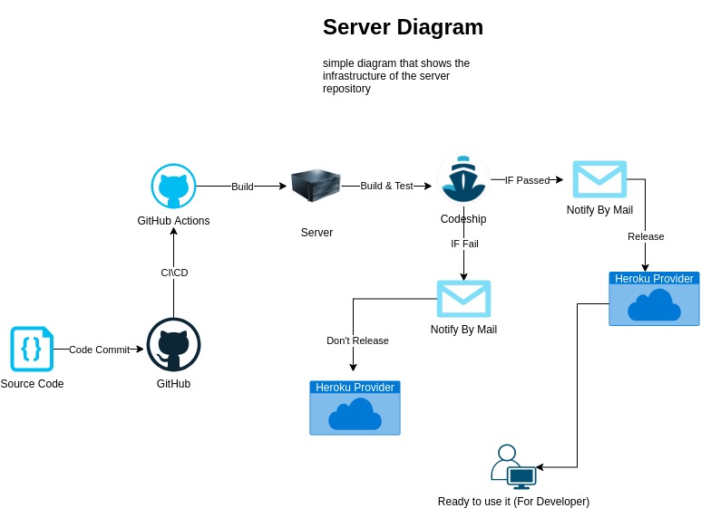 Server-Diagram.jpg