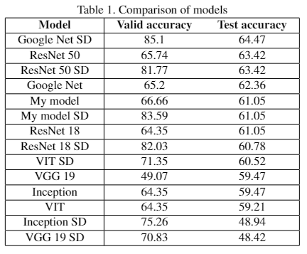 Models Comparison.png