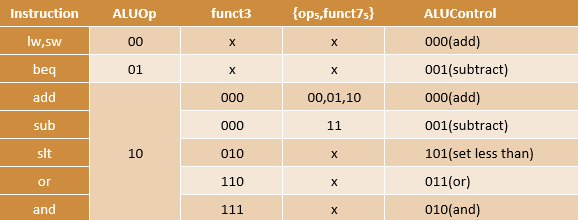 ALUDecoder_table.png