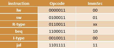 controlImmSrc_table.png