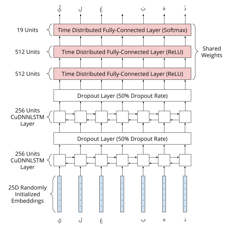 rnn_basic_model_structure.png