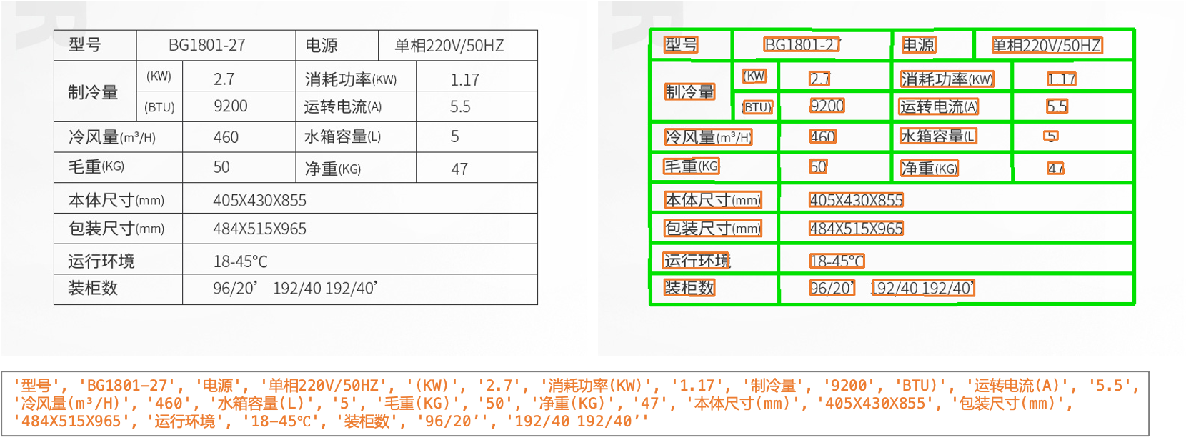 DocXChain_table_parsing_example.png