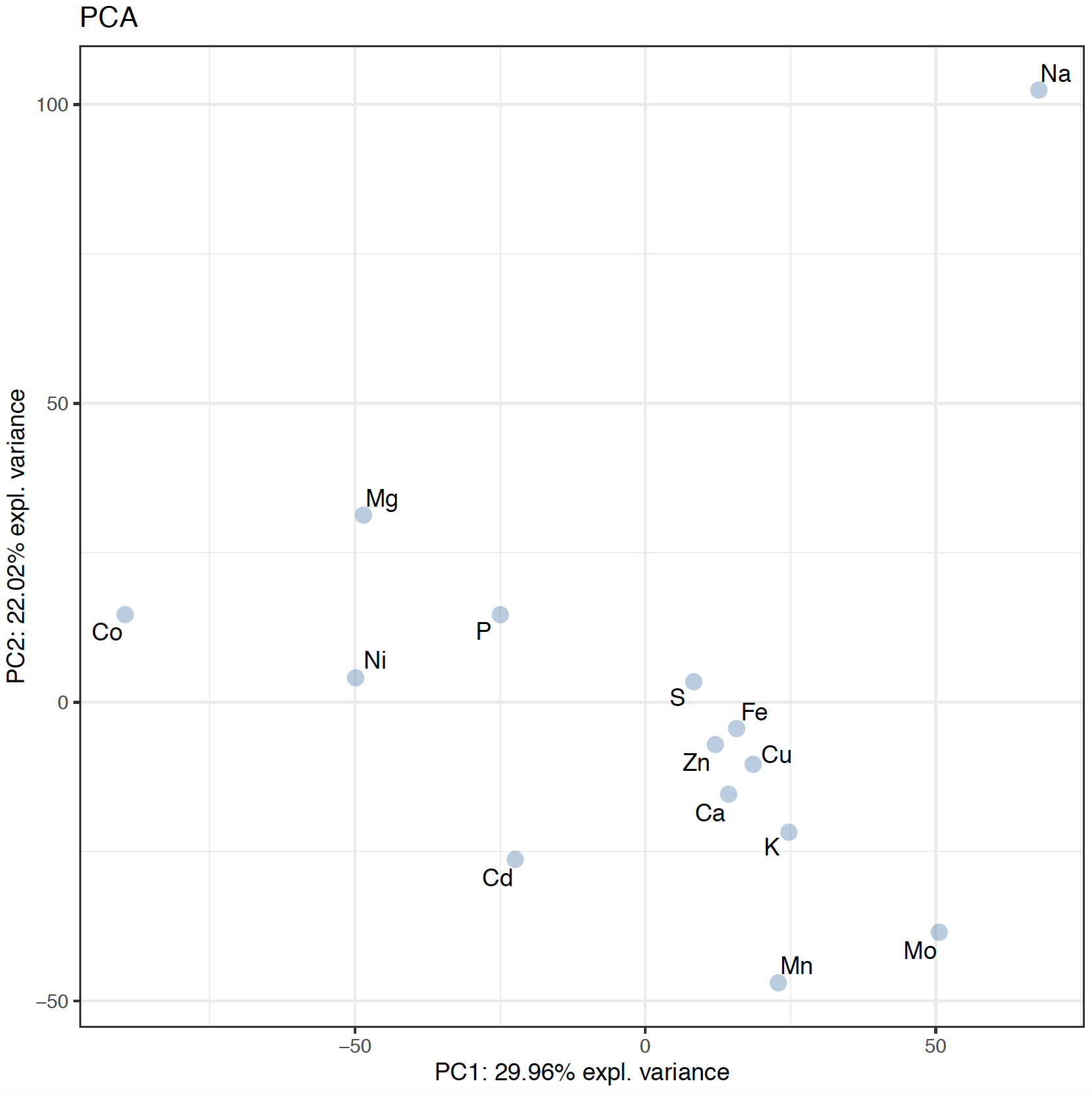 plot.PCA_Individual.png