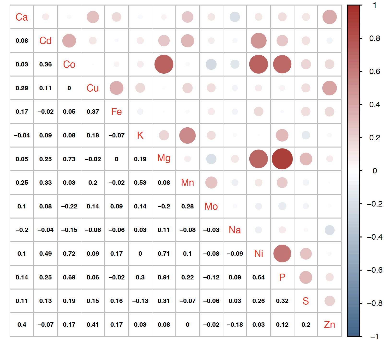 plot.Pearson_correlation.png