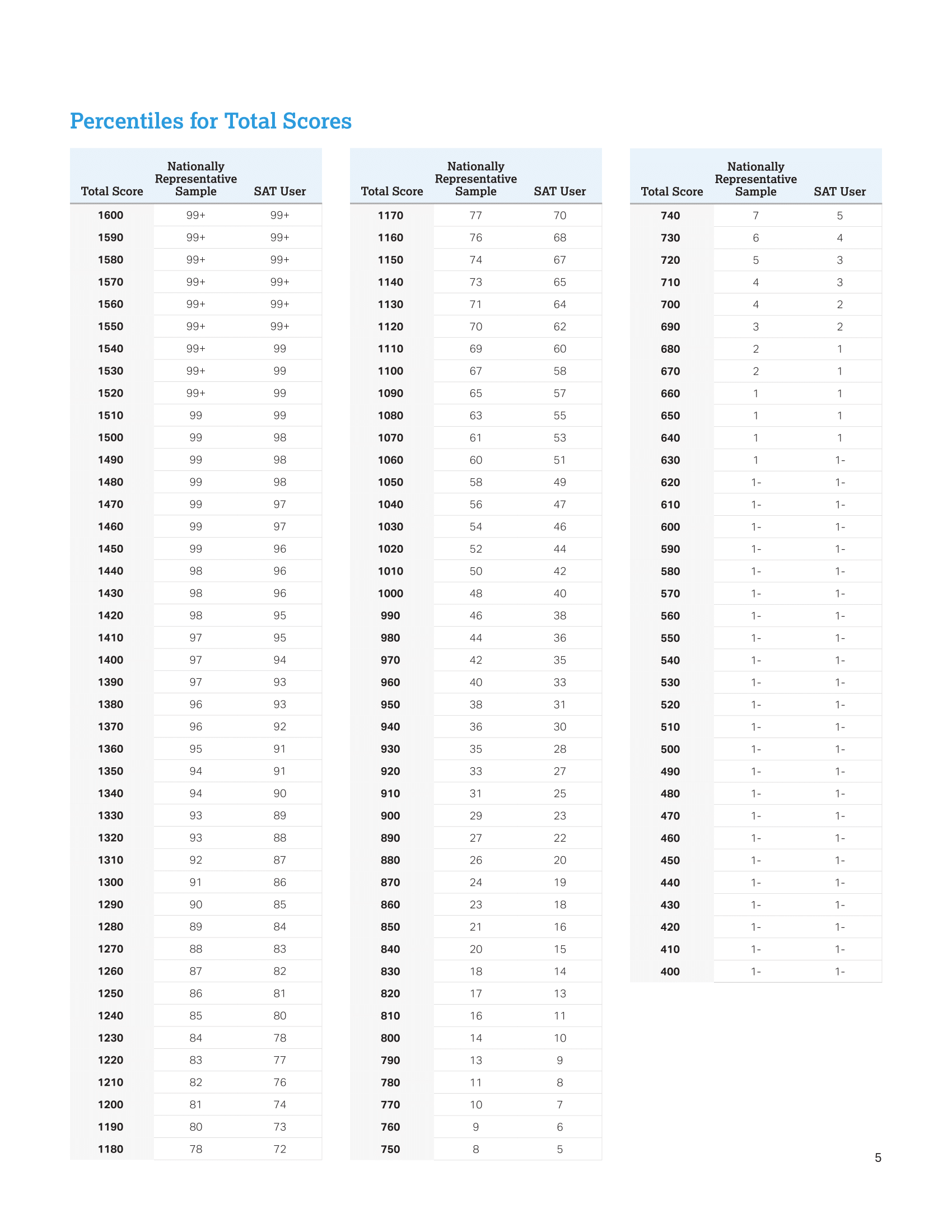 sat_percentiles.png