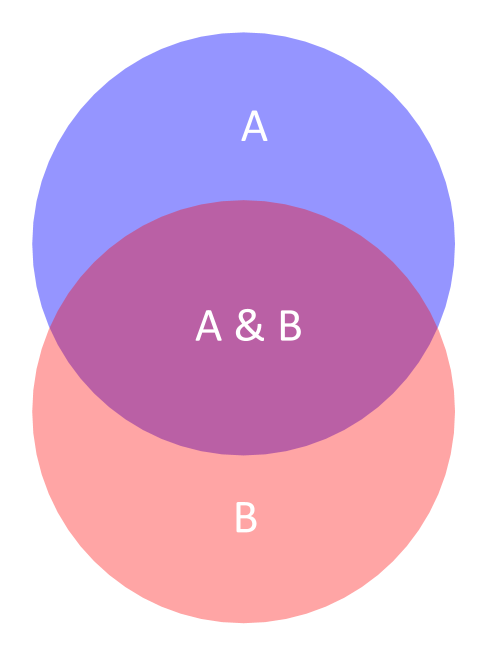 theorem4_venn_diagram.png