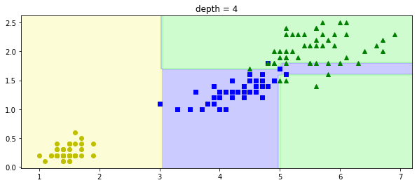 tree_clf 4 result.png