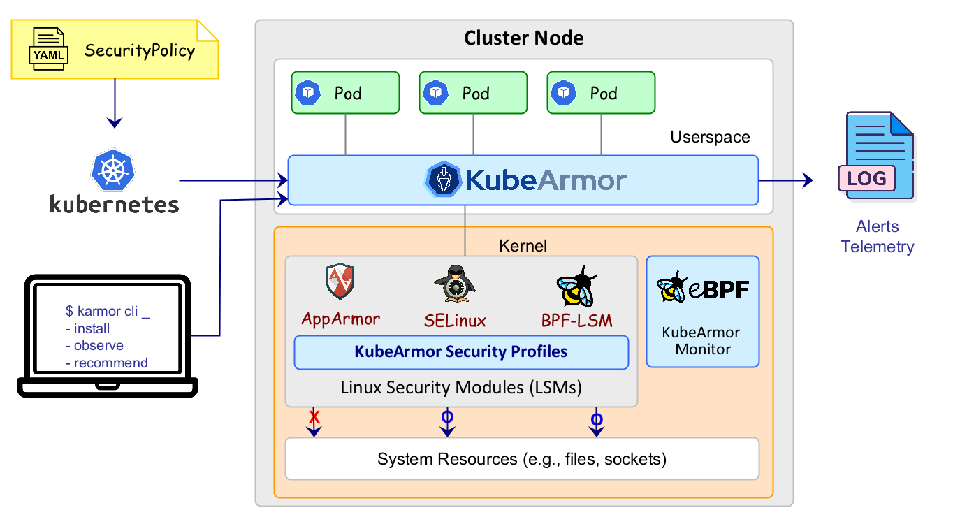 kubearmor_overview.png