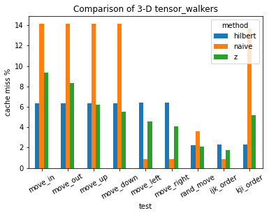 tensor_plot.png