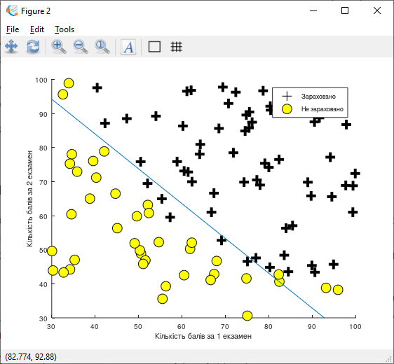 lab3 - AlonaShak/mathmodelsDT GitHub Wiki