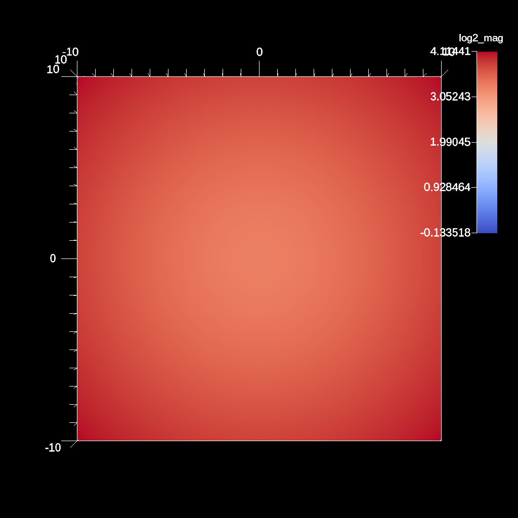 tout_log2_field100.png