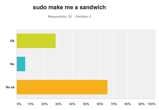 sudosanwich.PNG