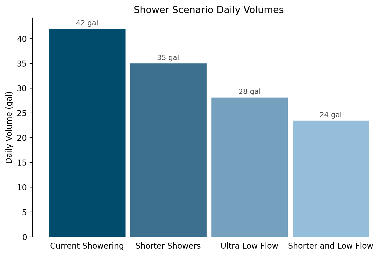 shower_scenarios.png