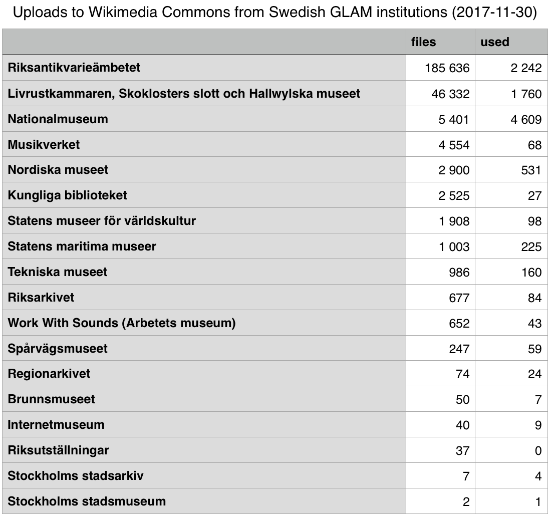 stats20171130.png