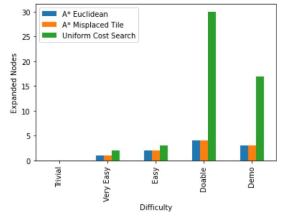 expanded_diff.png