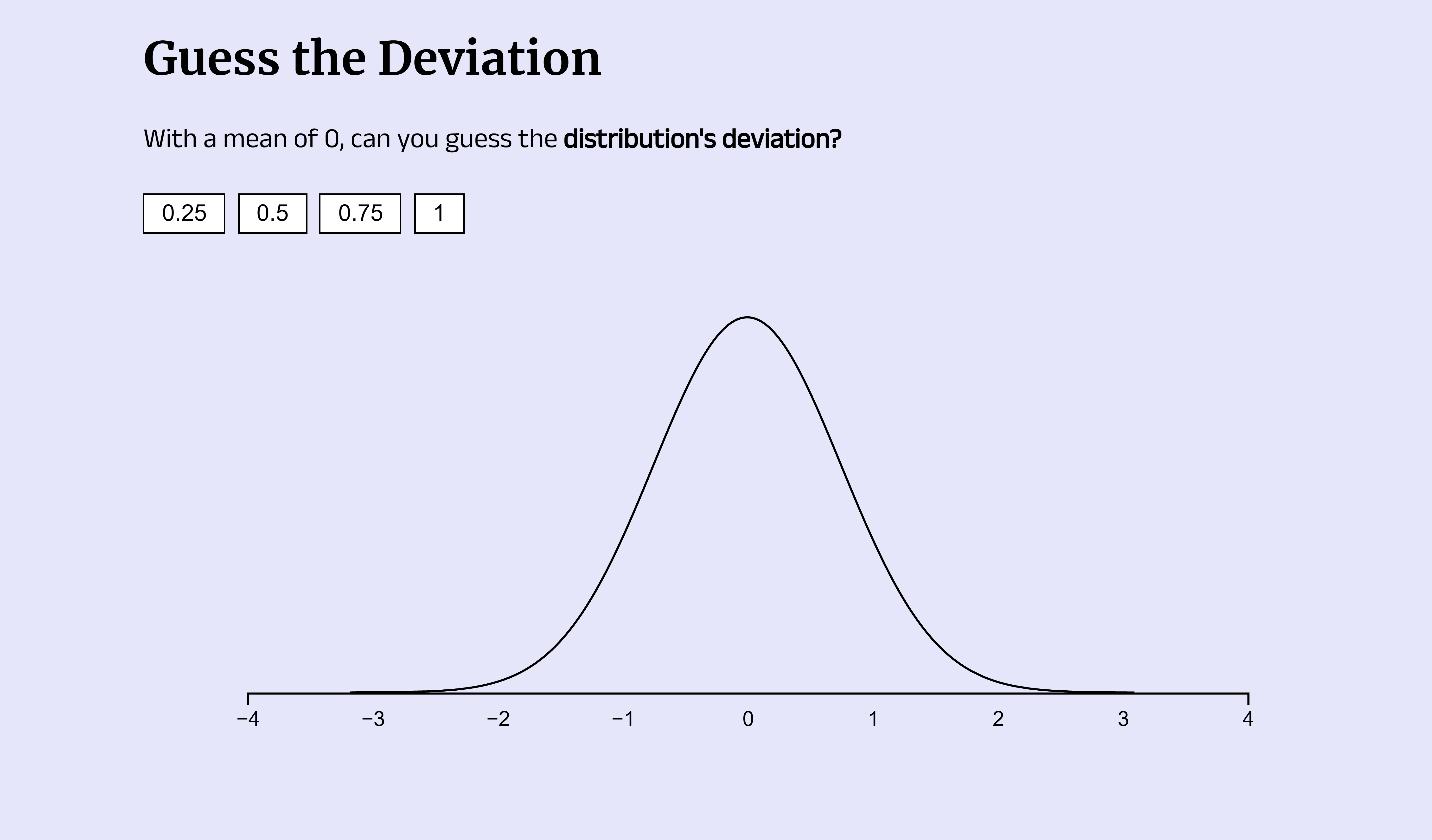 Image of a histogram with the text "guess the deviation" inviting participants to guess the deviation.