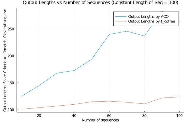 plot_output_length_vs_num_of_seq_criteria_1.png