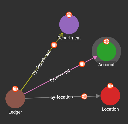 P2P Graph 1